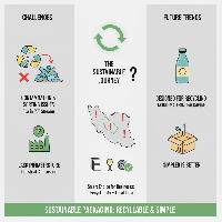 چالشهای بستهبندی پایدار: تداخل PLA در بازیافت، نیاز زیرساخت کمپوست و روندهای طراحی برای بازیافت (DfR) چالشهای بستهبندی پایدار: تداخل PLA در بازیافت، نیاز زیرساخت کمپوست و روندهای طراحی برای بازیافت (DfR)