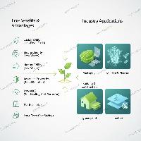 کاربردها و مزایای مواد نوین بر پایه زیستی: راهنمای ضد خوردگی، زیستتجزیهپذیری و صرفهی اقتصادی در صنعت کاربردها و مزایای مواد نوین بر پایه زیستی: راهنمای ضد خوردگی، زیستتجزیهپذیری و صرفهی اقتصادی در صنعت