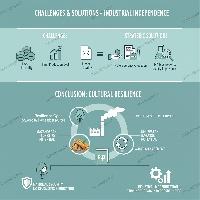 چالش‌ها و راهکارهای خودکفایی کاغذ؛ چگونه تحریم را به فرصت نوسازی صنعتی تبدیل کنیم؟                                                                     